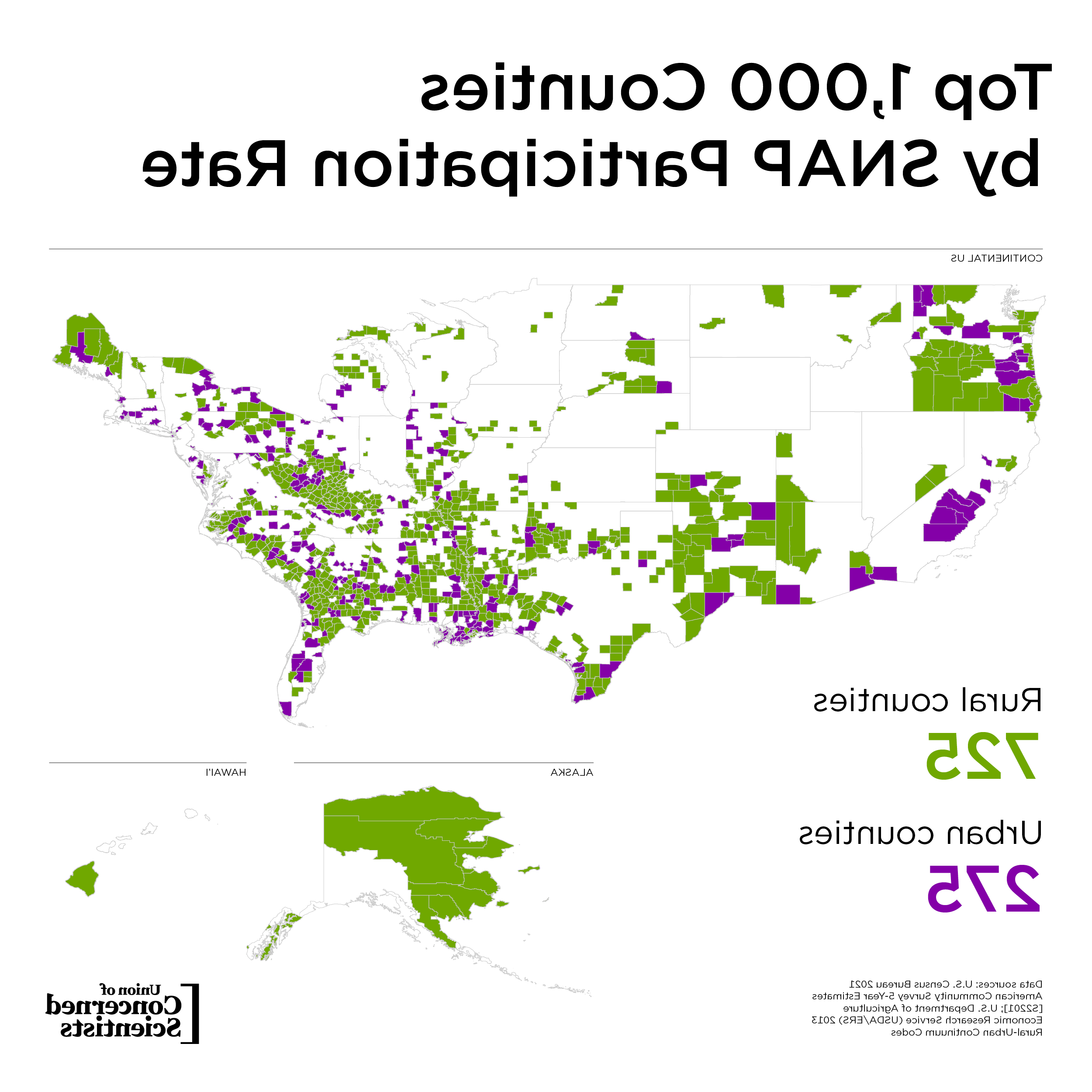 map of the United States showing the top 1,000 counties by SNAP participation rate; 725 of the counties are rural (shaded green) and 275 are urban (shaded purple)